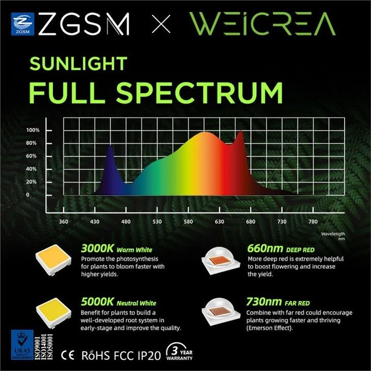 China Grow Lights wholesale